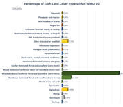 land use cover types graph