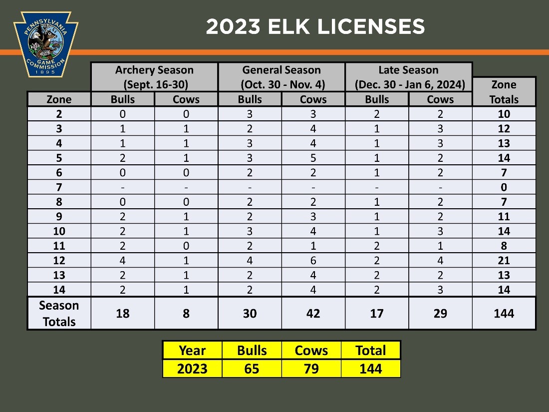 2023 elk licenses table.jpg